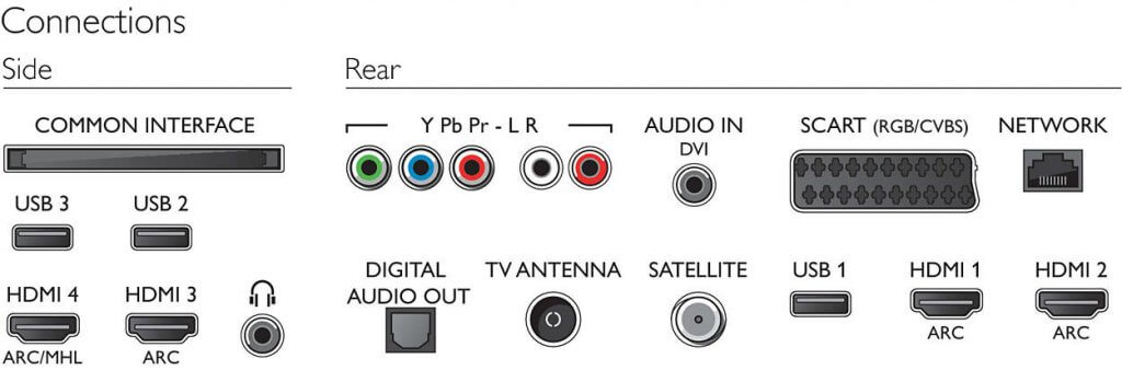 Philips 75PUS7101