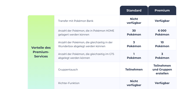 Pokemon Home Vorteile Premiumservice