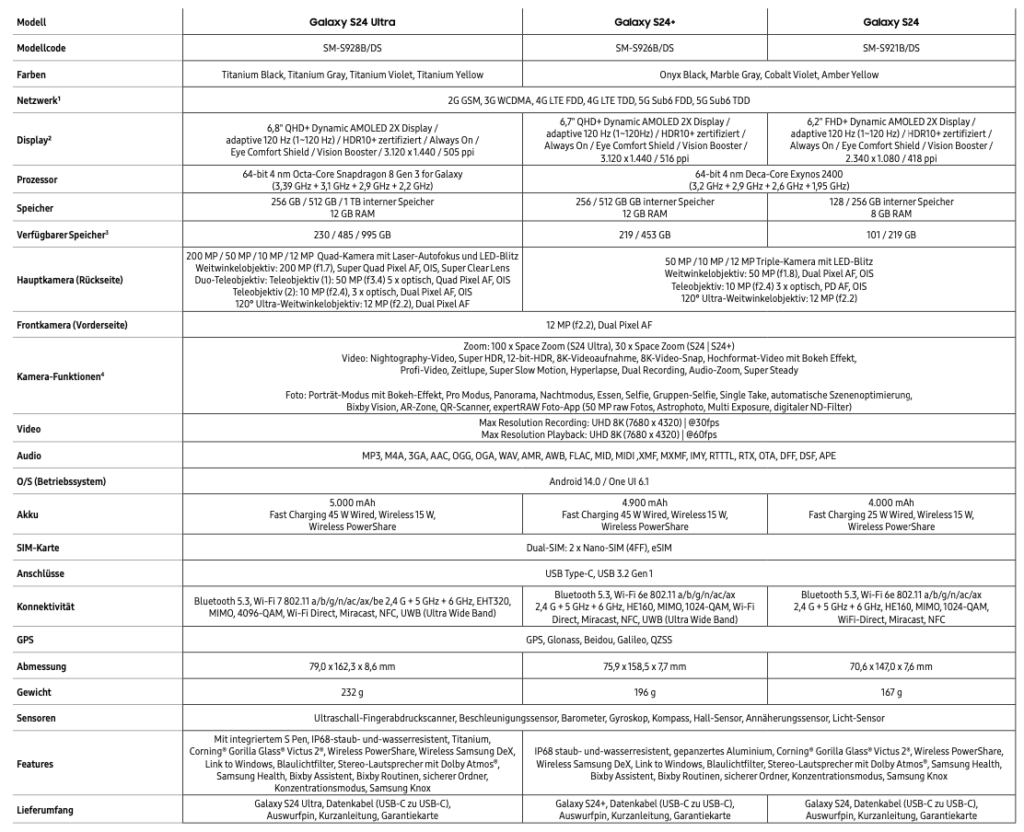 Samsung Galaxy S24 S24+ Ultra Specs Technik Beyond Pixels